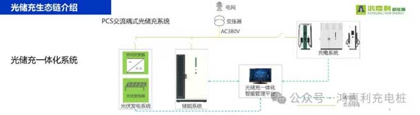 37000cm威尼斯携手共创：赋能生态合作，共创光储充高质量发展新纪元(图9)