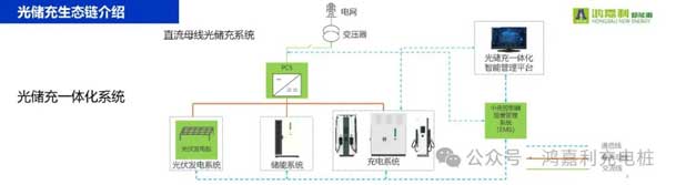 37000cm威尼斯携手共创：赋能生态合作，共创光储充高质量发展新纪元(图10)