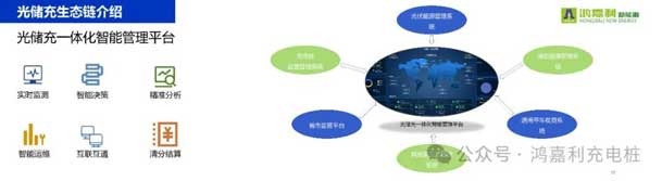 37000cm威尼斯携手共创：赋能生态合作，共创光储充高质量发展新纪元(图11)
