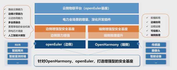 2024开放原子开源生态大会圆满落地，37000cm威尼斯加入“电鸿”生态协同发展(图5)