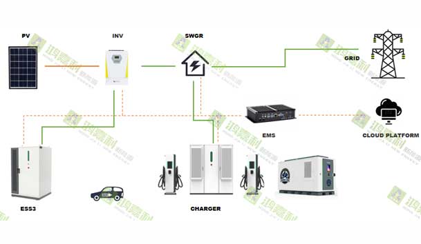 零碳转型加速跑：工业园区的光储充一体化实践指南(图2)
